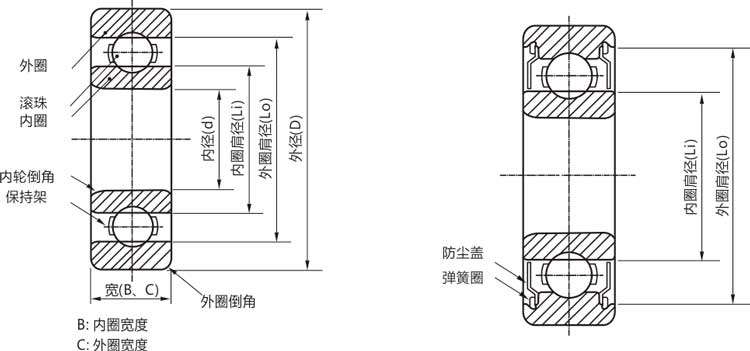 高精密16009zz/rs/rz/開(kāi)式深溝球軸承結(jié)構(gòu)說(shuō)明