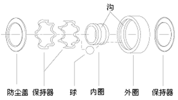 微型軸承的特點(diǎn)與應(yīng)用領(lǐng)域