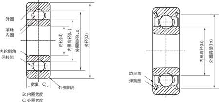 深溝球軸承結(jié)構(gòu)示意圖